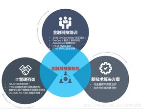 翰緯信息 創(chuàng)新解決方案的基石——客戶(hù)信任