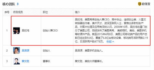 美圖公司投資比特幣巨虧1.29億，信息技術咨詢業務前景幾何？