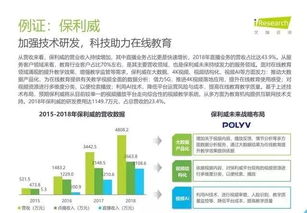 2019年中國(guó)教育信息化行業(yè)報(bào)告 信息技術(shù)咨詢(xún)服務(wù)的發(fā)展與前景