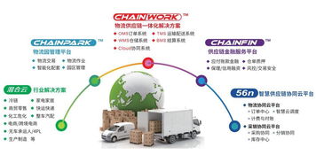 GCCS2018 銳特信息攜手天津萬(wàn)事達(dá)與G7，協(xié)辦第十屆全球冷鏈峰會(huì)，推動(dòng)信息技術(shù)咨詢(xún)服務(wù)創(chuàng)新